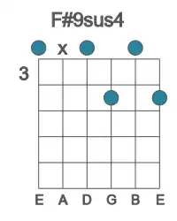 Guitar voicing #0 of the F# 9sus4 chord